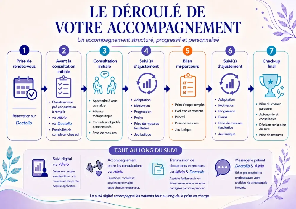 deroulement-accompagnement